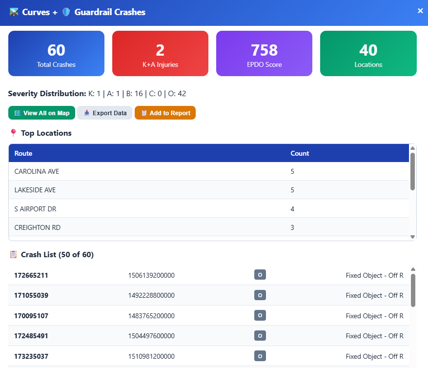 Henrico County curve analysis heat map showing 60 identified locations