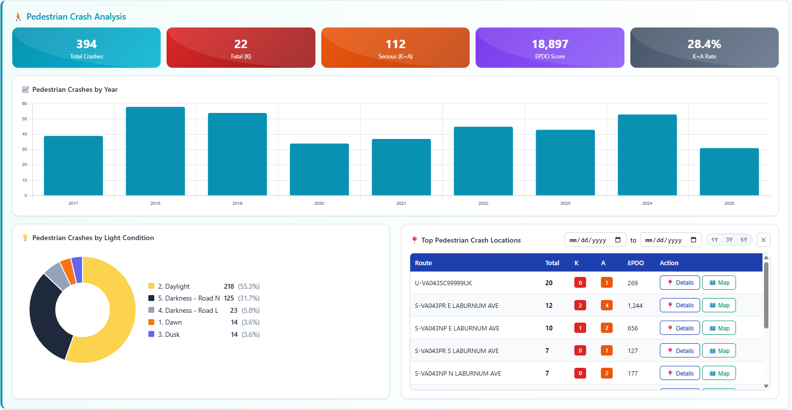 VDOT Route 1 pedestrian crash heat map with time-of-day analysis
