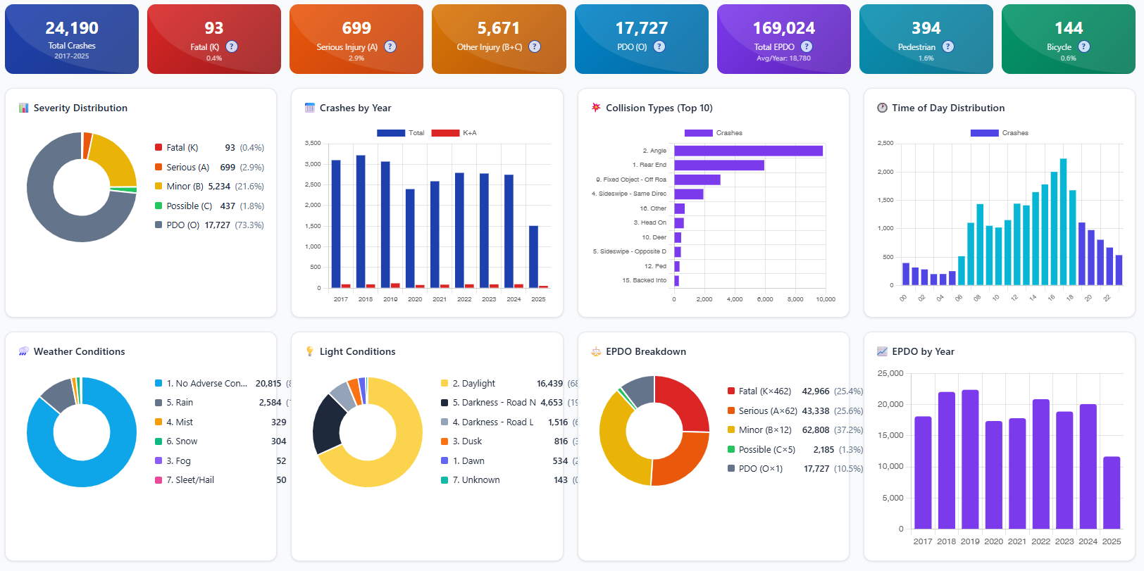CRASH LENS crash heat map showing high-risk intersections in Virginia
